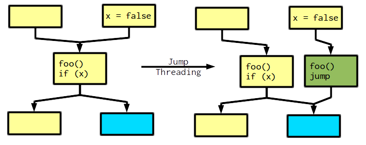 basic jump threading