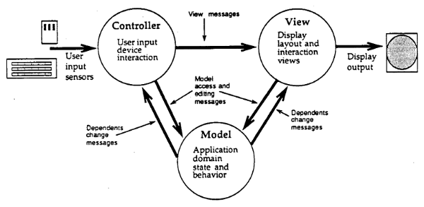 img/mvc_smalltalk.png