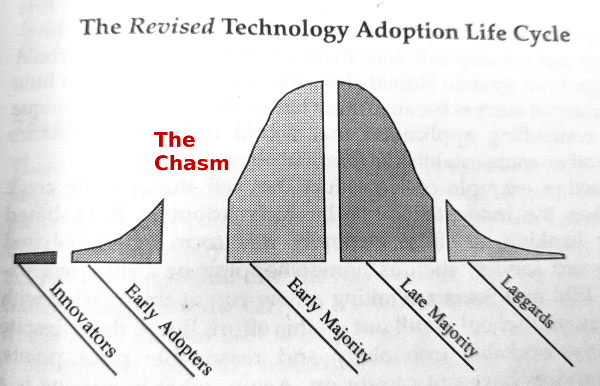 chasm in a sentence