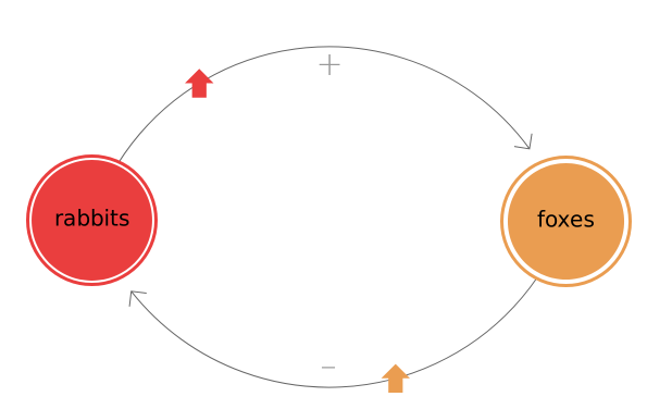 critique of donella meadows thinking in systems